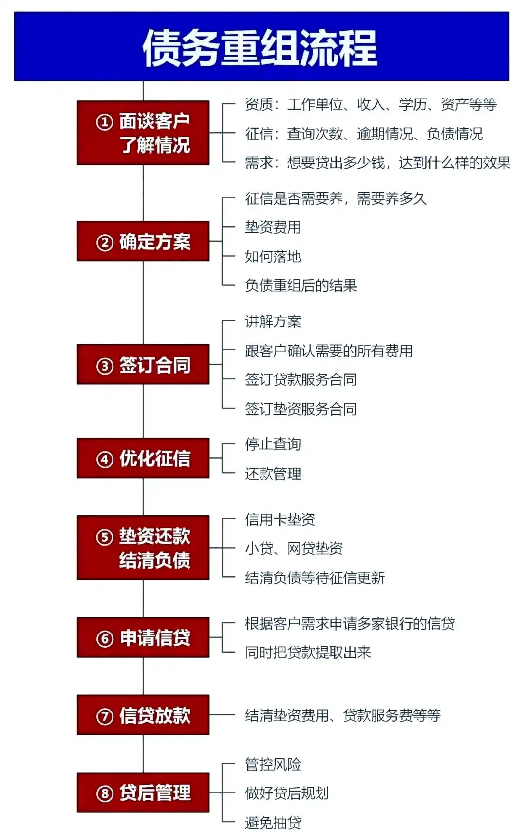 在六枝特，中小企业也可以债务重组吗？